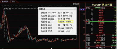 暴跌60%后迎轉機？信息系統集成服務股或現“鉆石底”，本月有望強勢反彈