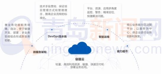 數(shù)創(chuàng)未來 華正方案亮相2021世界工業(yè)互聯(lián)網(wǎng)產(chǎn)業(yè)大會，引領(lǐng)應(yīng)用軟件服務(wù)新篇章