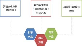 田園東方 策劃規(guī)劃、運(yùn)營模式、盈利模式及酒店管理的全景分析